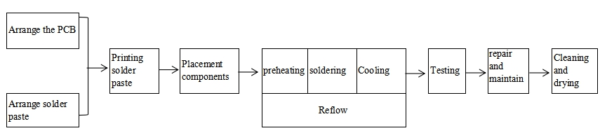 The_Details_Process_Of_Reflow_Soldering.jpg